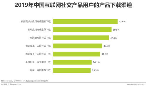艾瑞 探尋互聯網社交企業的營銷之道