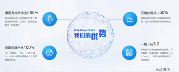 二維碼營(yíng)銷(xiāo)軟件開(kāi)發(fā)與軟件銷(xiāo)售策略